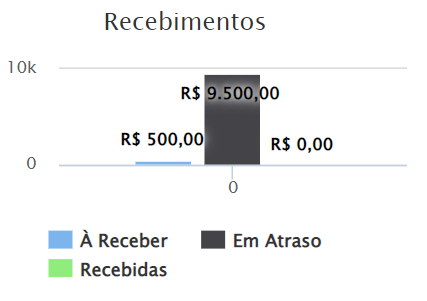 recebimento-valores.png