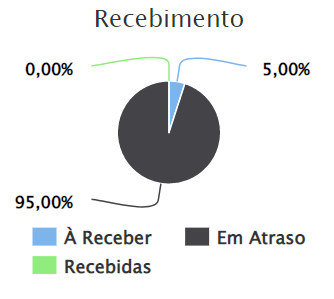 recebimento-percentual.png