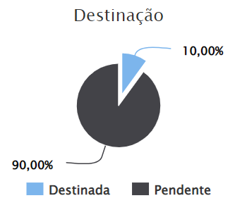 destina__o-percentual.png