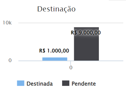 destina__o-valores.png