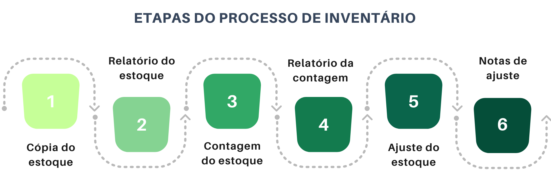 Etapas_Processo_de_inventario.png