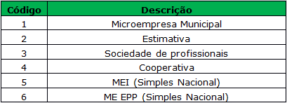 Configurações gerais para NFS-e – Sankhya Gestão de Negócios