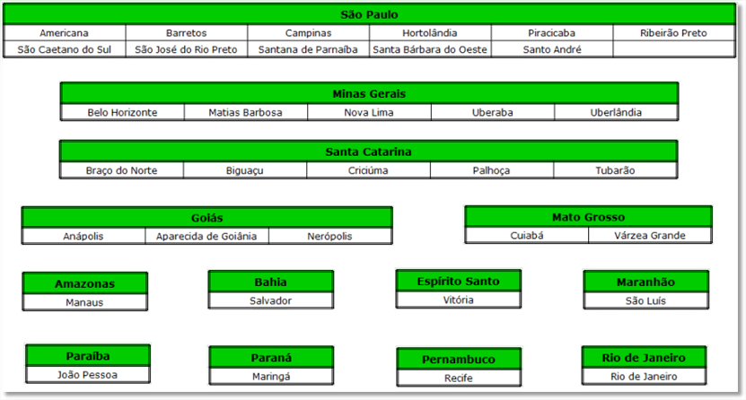 Configurações gerais para NFS-e – Sankhya Gestão de Negócios