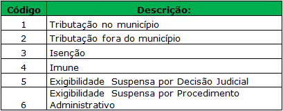 Configurações gerais para NFS-e – Sankhya Gestão de Negócios