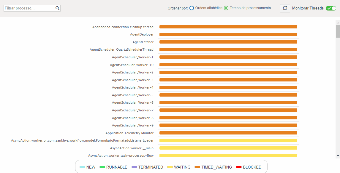 gif-monitoramento-de-processos.gif