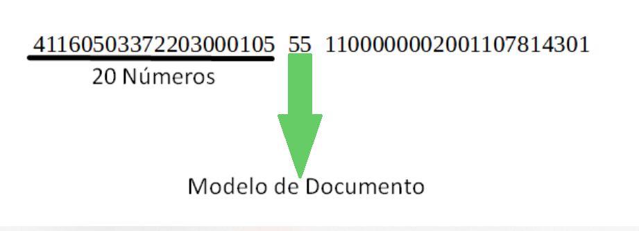 Chave de acesso referenciada com modelo inválido 2.png