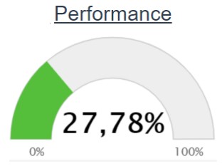 performance indicador.jpg