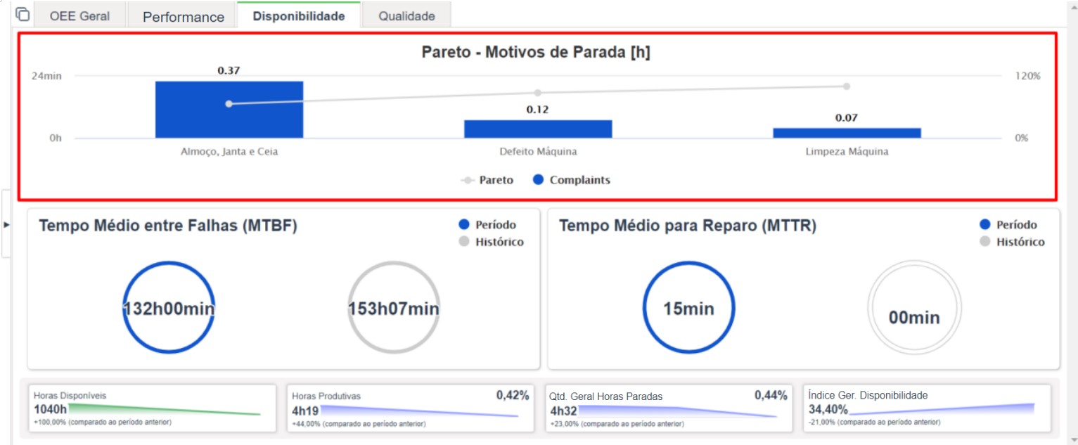 aba disponibilidade.jpg