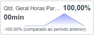 card qtd geral hrs paradas FINAL.jpg