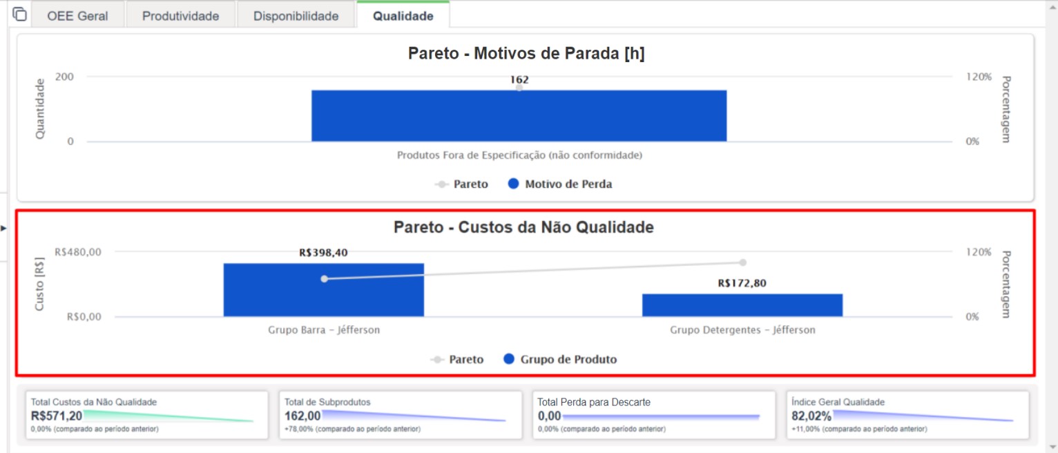 aba qualidade painel custos da não qualidade.jpg