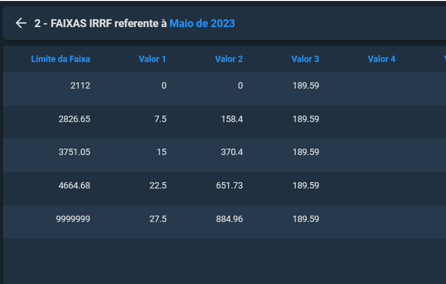 Tabelas de Faixas atualizadas 2023 2.png
