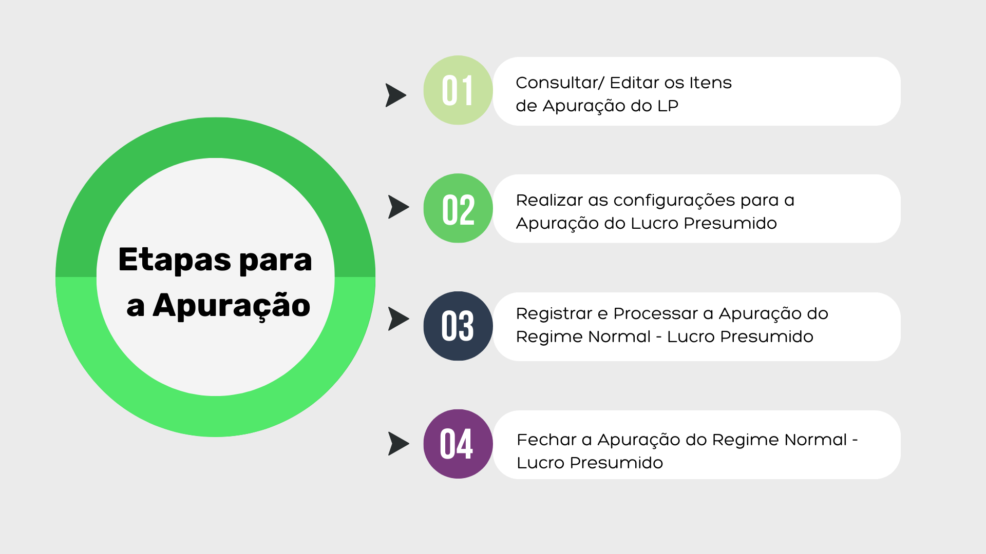 Artigo Apuração do Regime Normal- Lucro Presumido (2).png
