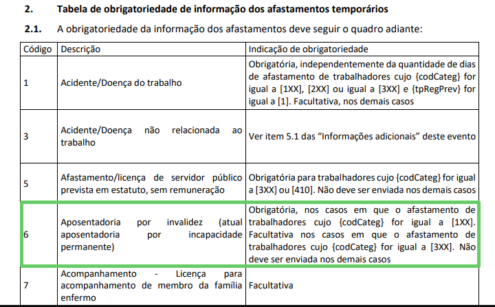 tabela de obrigatoriedade 03-11.png