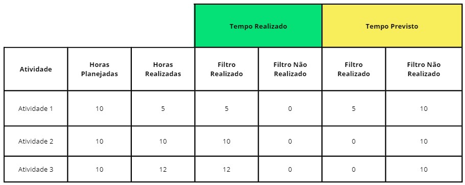 tabela realizado planejado.jpg