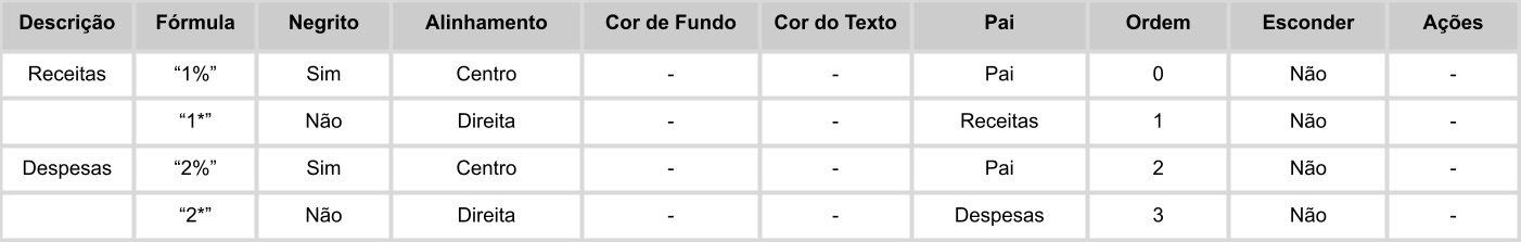 RelatorioFormatadoExemplo1TabelaSankhya.png