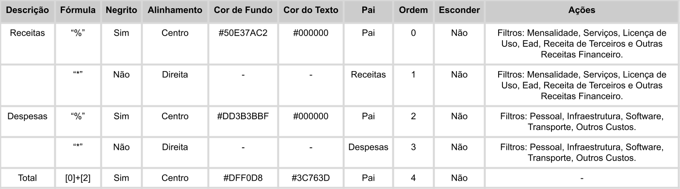 RelatorioFormatadoExemplo2TabelaSankhya.png