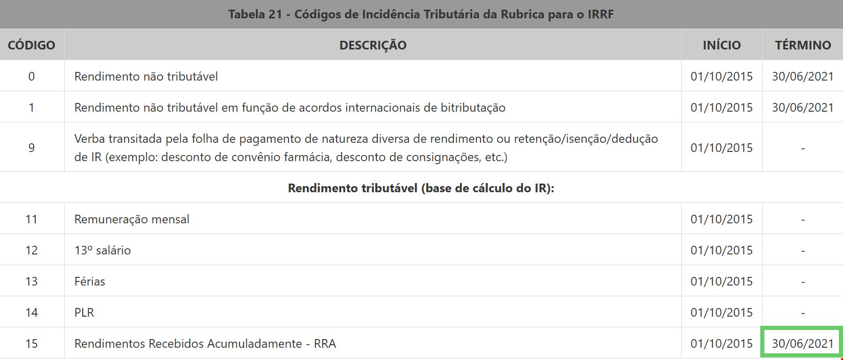 E0101[eSocialevtTabRubricainfoRubricainclusaoideRubricainiValid] Elemento 1.png