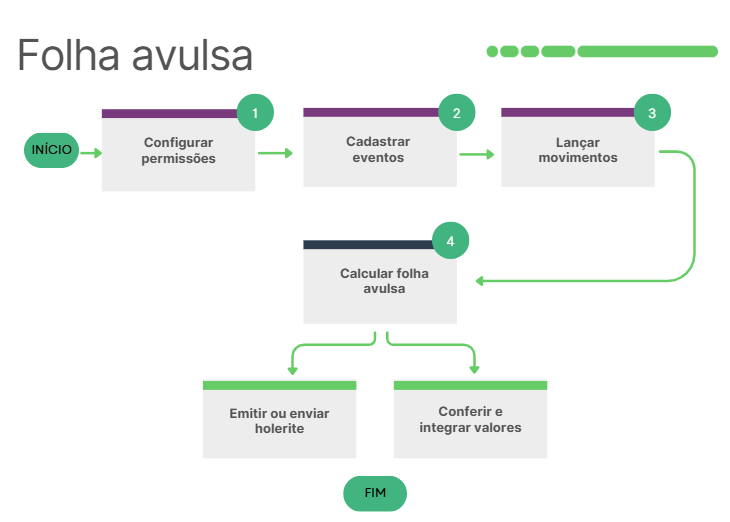 folha-avulsa-fluxo.png