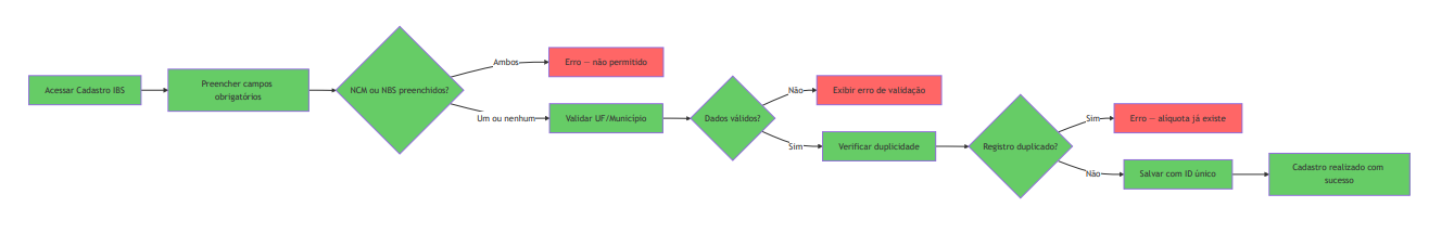 ibs_cadastro.png