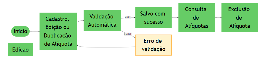 Diagrama - Monofásicas.png