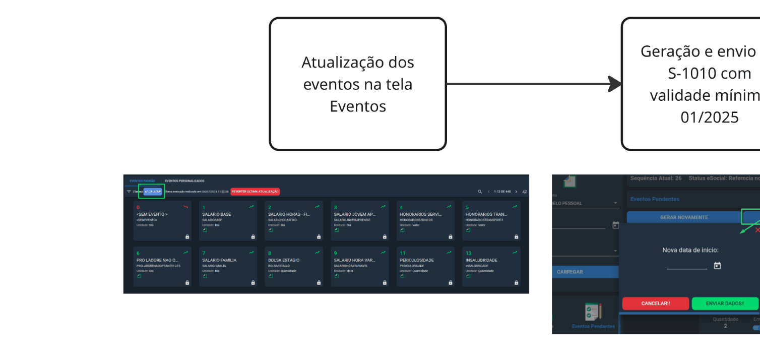 fluxo correção irrf.gif