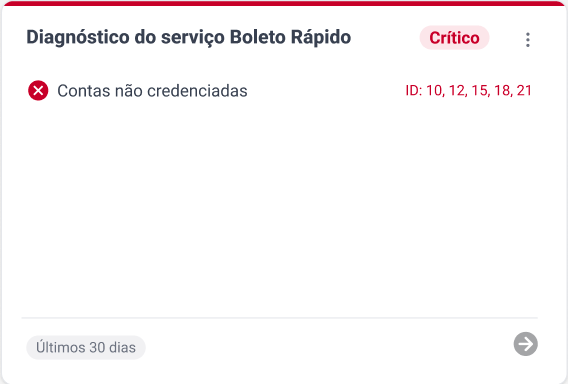 Captura de tela do cartão de diagnóstico com cabeçalho vermelho, exibindo o status "Crítico" e o alerta "Contas não credenciadas" acompanhado de uma lista de IDs.