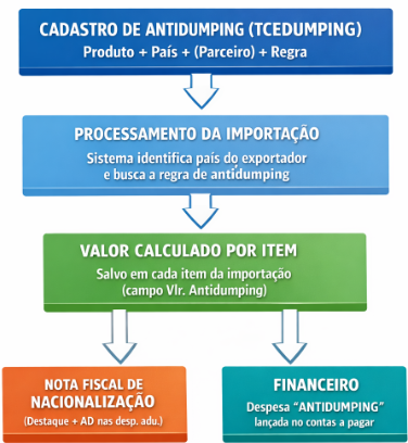 Antidumping.png