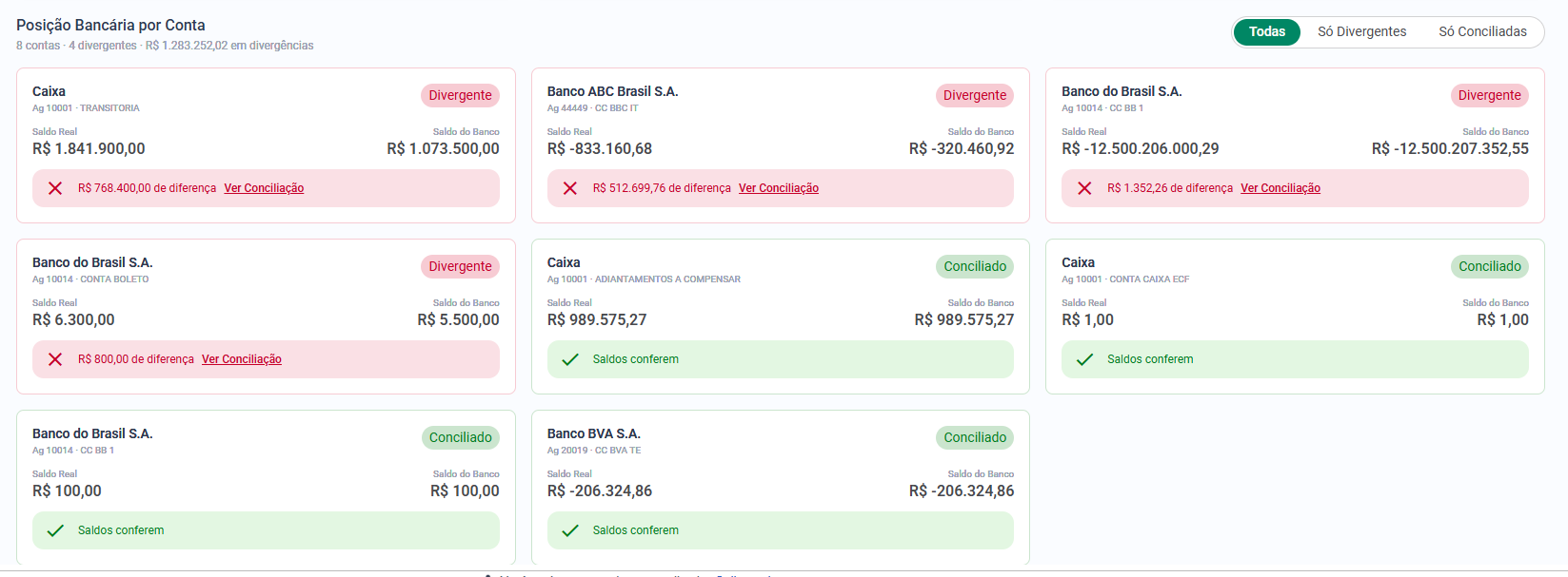 Cards de posição bancária por conta, com status divergente ou conciliado