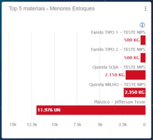 top_5_menores.png