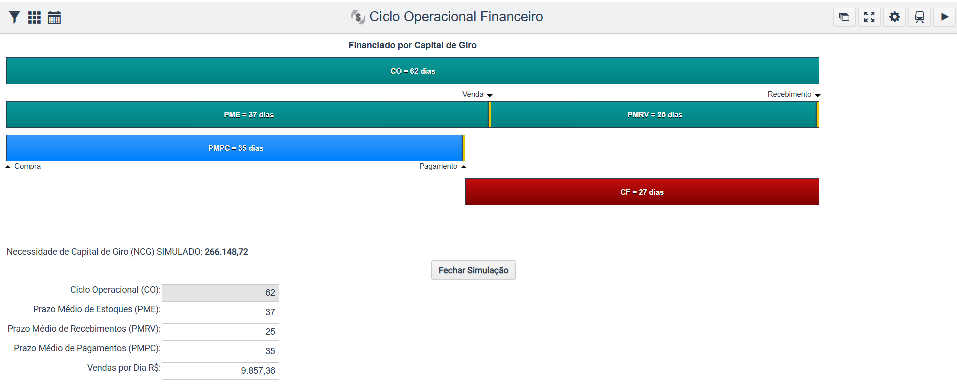 Ciclo operacional financeiro.png