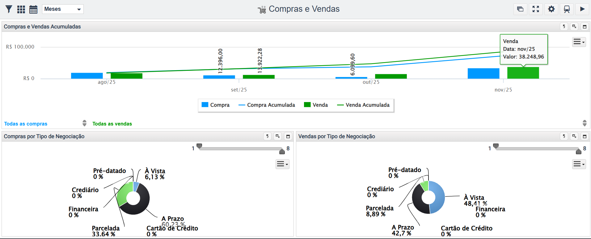 Compras e vendas.png