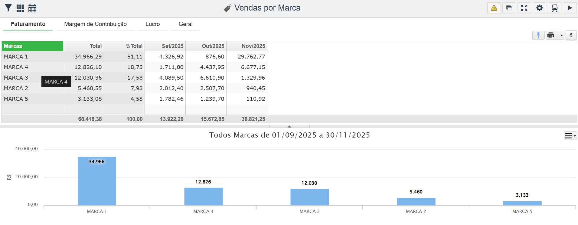 Vendas por marca 1.png