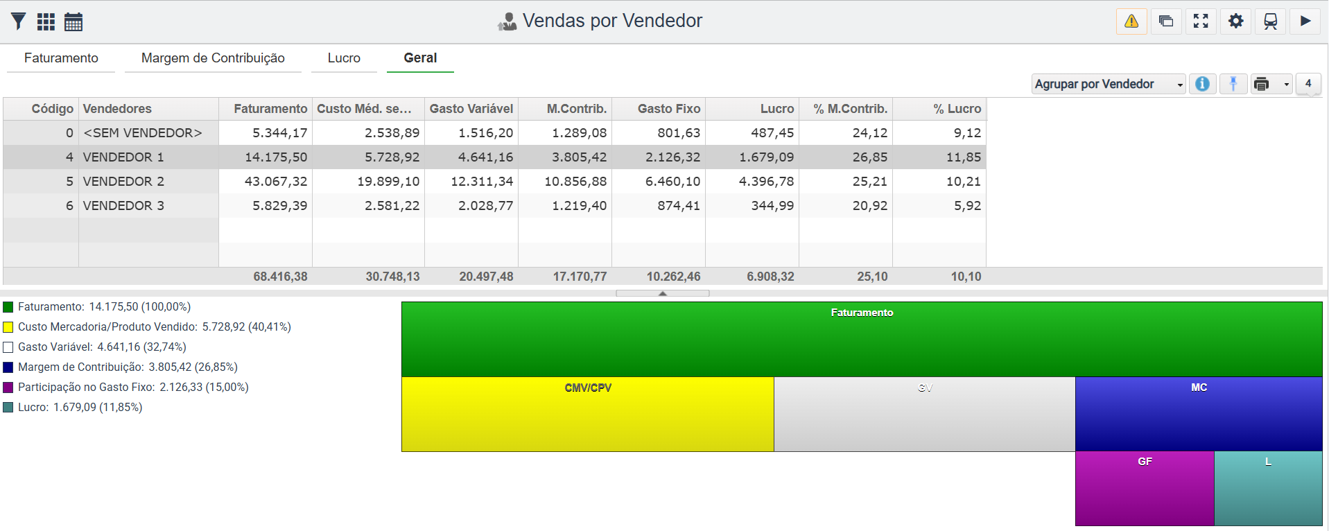 Vendas por vendedor 2.png
