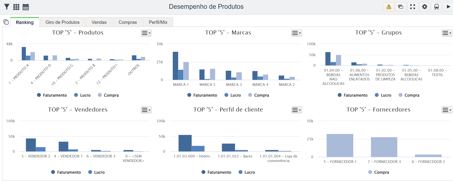 Desempenho de produtos 1.png