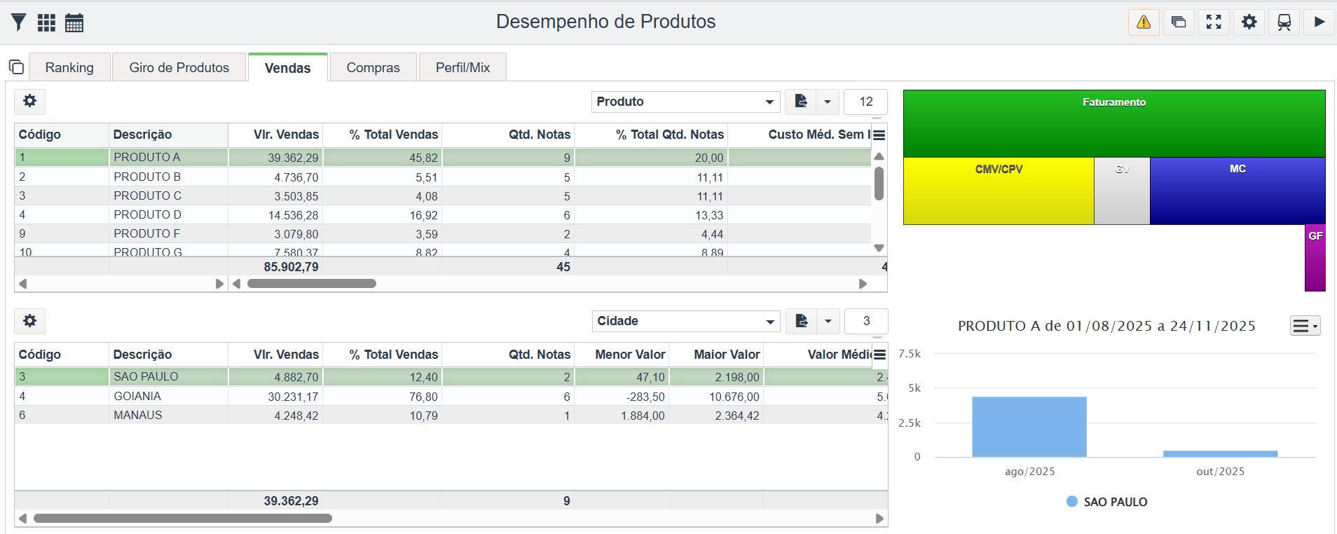 Desempenho de produtos 2.png