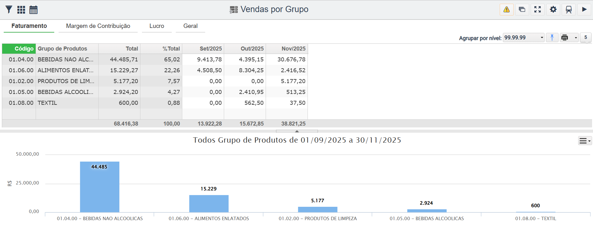 Vendas por grupo 1.png
