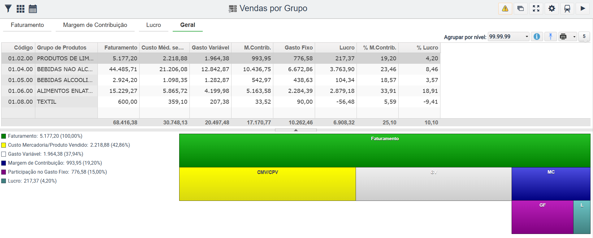 Vendas por grupo 2.png