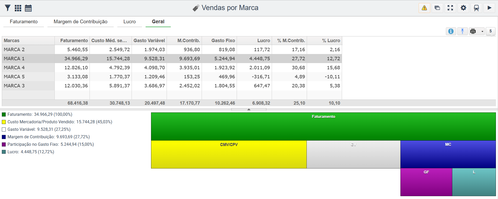 Vendas por marca 2.png