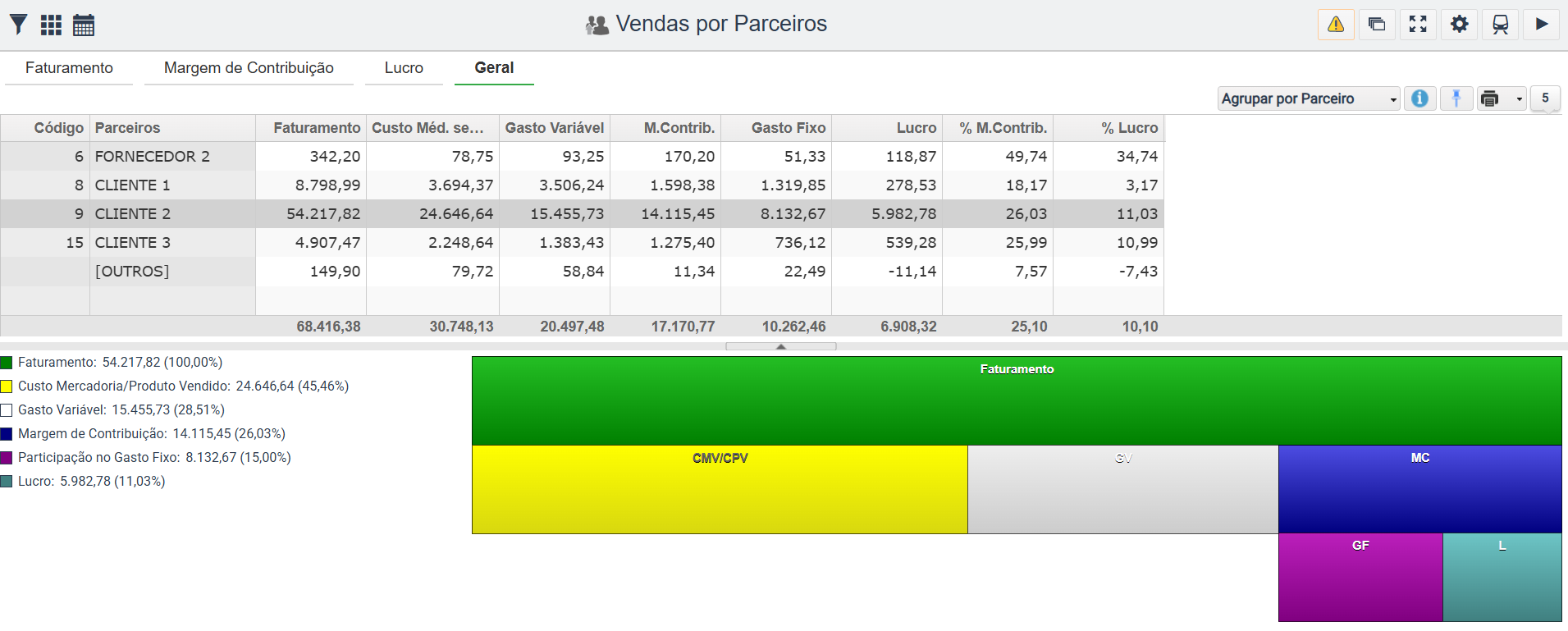 Vendas por parceiro 2.png