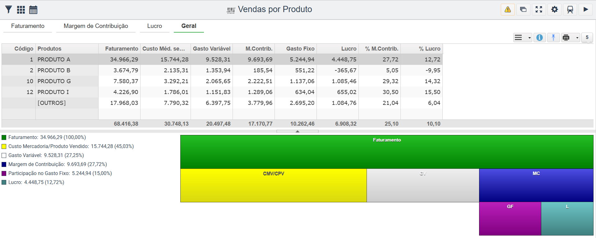 Vendas por produto 2.png