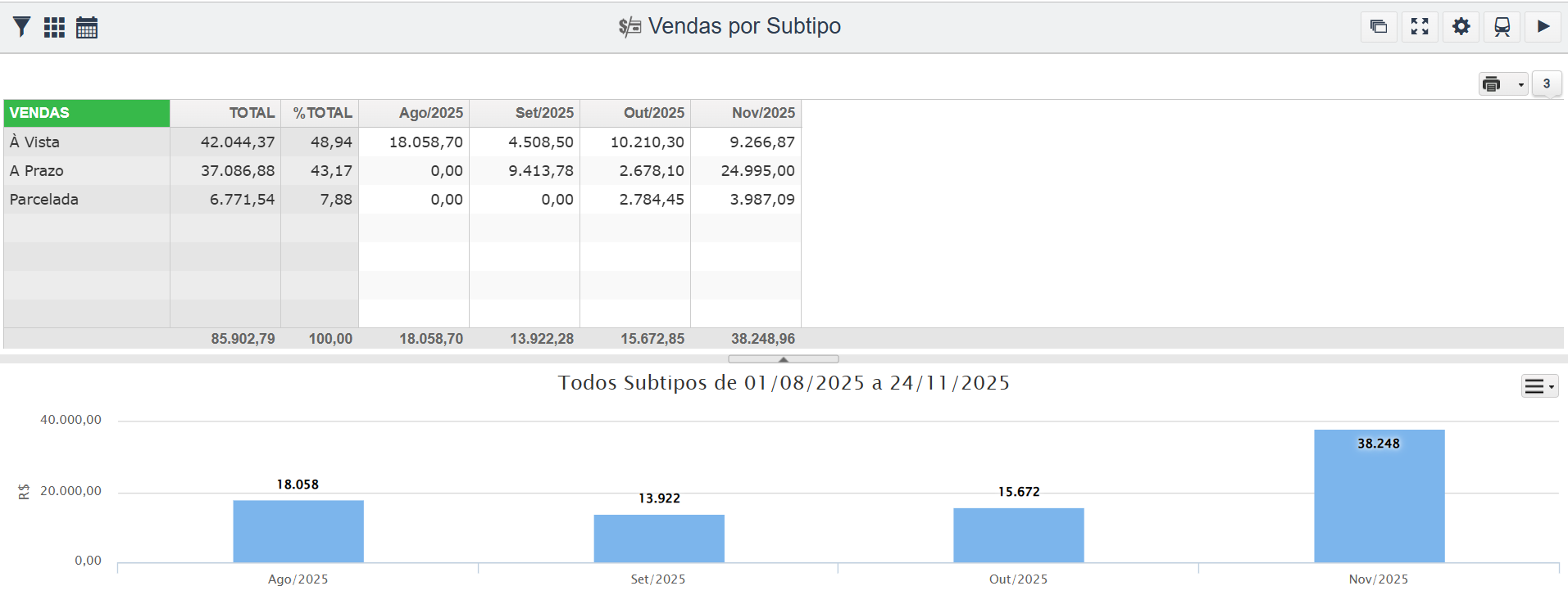 Vendas por subtipo.png