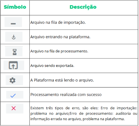 Tabela