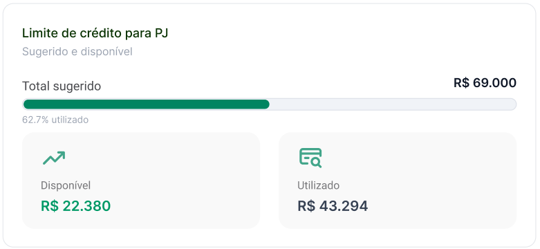 Card de Limite de crédito sugerido, com os valores de total sugerido, disponível e utilizado. Captura: 08/2026