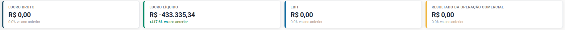Indicadores · 09/2026