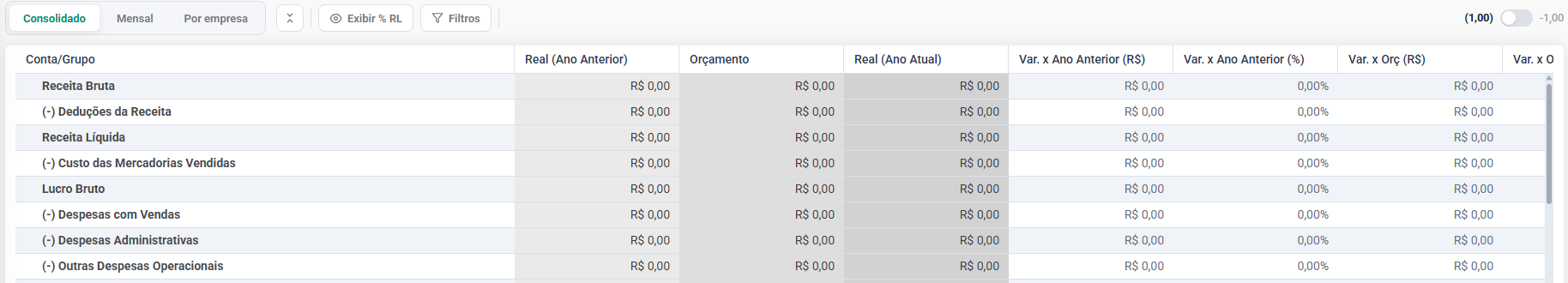 Visão Consolidado · 09/2026