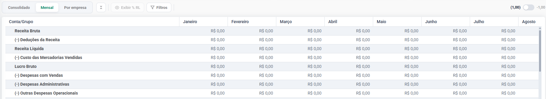 Visão Mensal · 09/2026