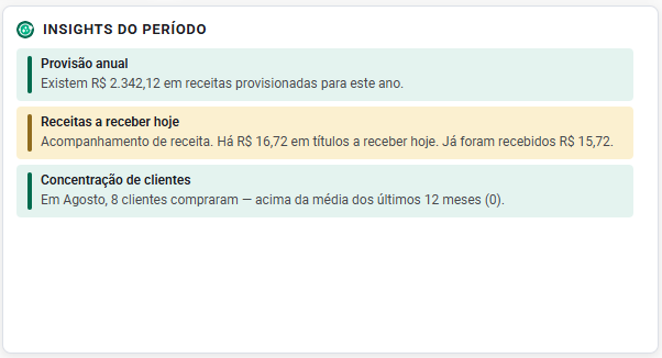 Insights do período · 09/2026