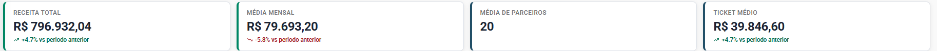 Indicadores · 09/2026