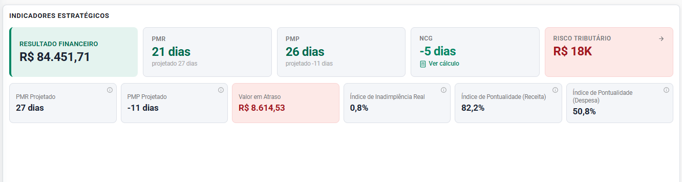 Indicadores estratégicos e adicionais · 09/2026