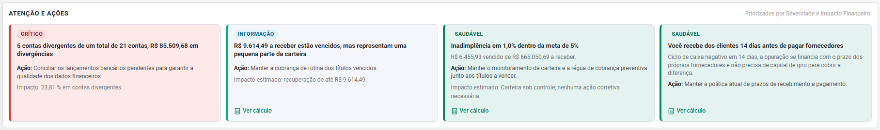 Painel Atenção e Ações · 09/2026